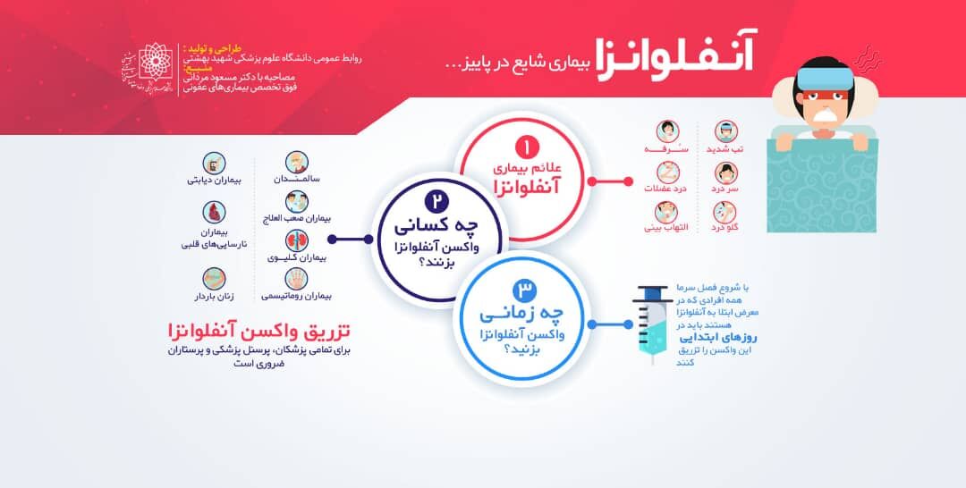 واکسن آنفلوآنزا و موارد مصرف آن چیست؟